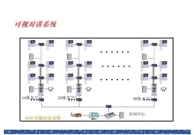 各类弱电系统图，拿来直接用！插图(5)