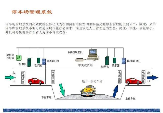 各类弱电系统图，拿来直接用！插图(6)