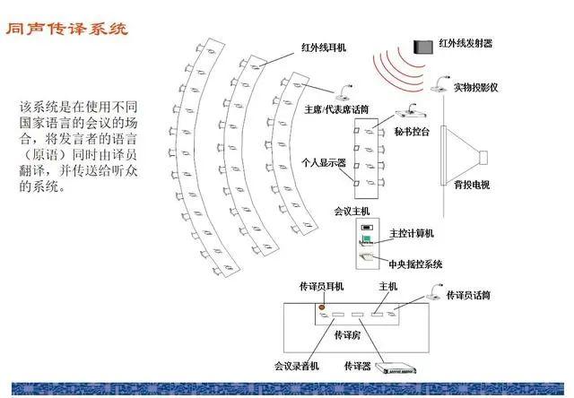 各类弱电系统图，拿来直接用！插图(10)