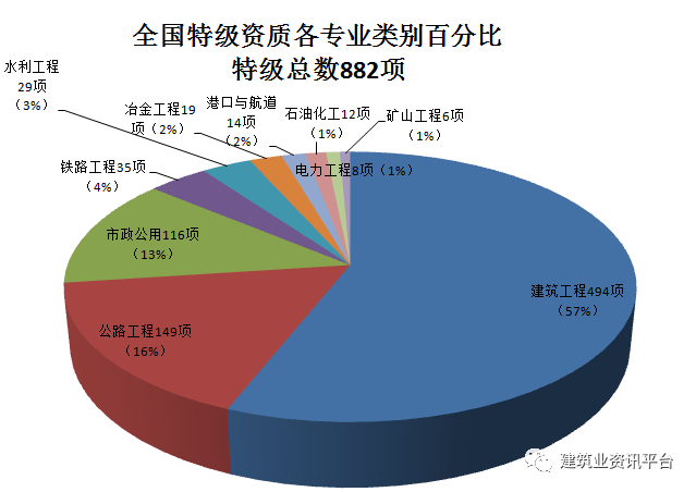 全国施工总承包特级企业全名单（2020版），国内首个“五特”企业居然是……插图