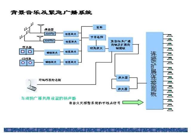 各类弱电系统图，拿来直接用！插图(14)