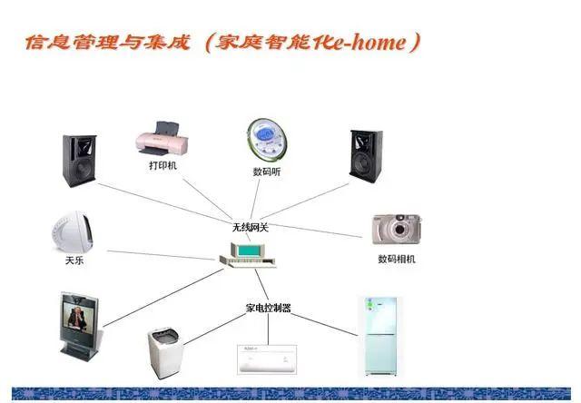 各类弱电系统图，拿来直接用！插图(13)