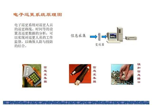 各类弱电系统图，拿来直接用！插图(4)