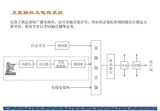 各类弱电系统图，拿来直接用！插图(7)