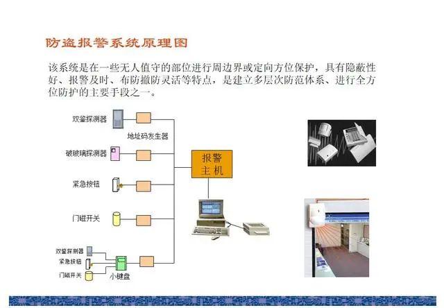 各类弱电系统图，拿来直接用！插图(3)