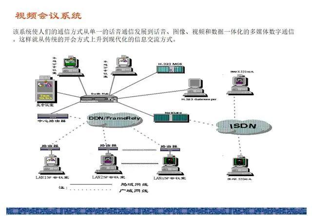 各类弱电系统图，拿来直接用！插图(9)