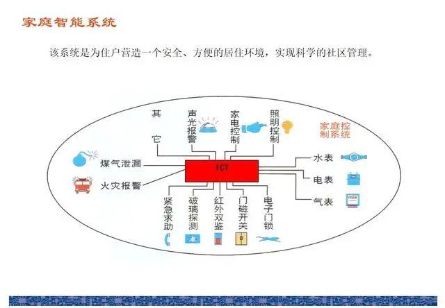 各类弱电系统图，拿来直接用！插图(12)