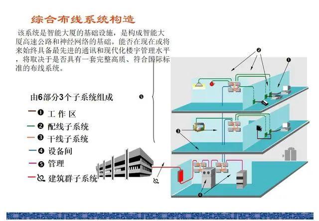 各类弱电系统图，拿来直接用！插图