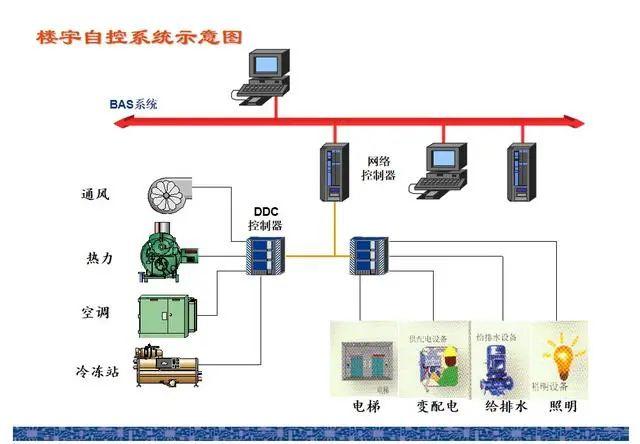 各类弱电系统图，拿来直接用！插图(1)