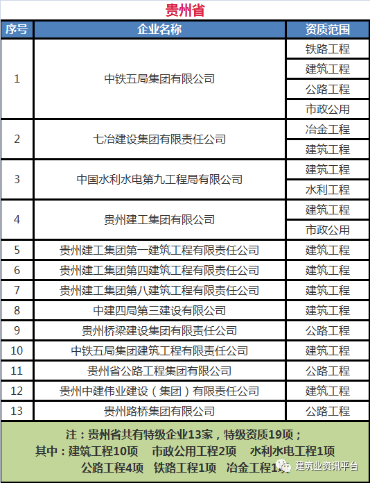 全国施工总承包特级企业全名单（2020版），国内首个“五特”企业居然是……插图(27)