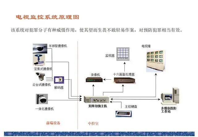 各类弱电系统图，拿来直接用！插图(2)