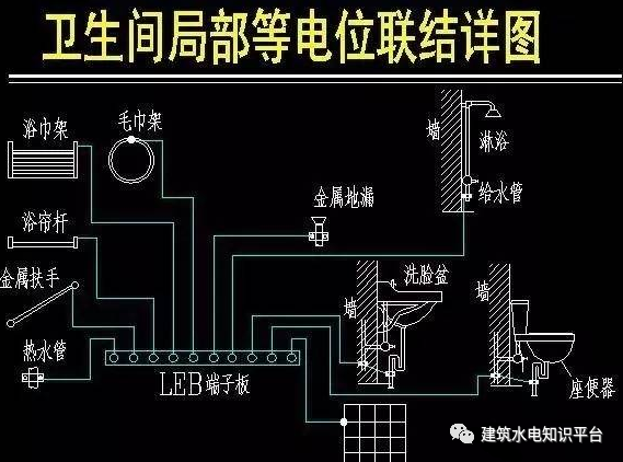 什么是等电位卫生间局部等电位联结有多重要带你深一层了解