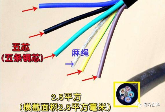 中央空调设备安装使用常见材料插图(4)