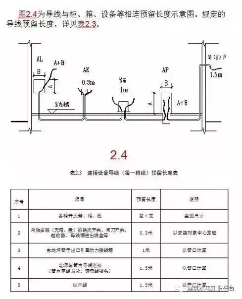 电气安装工程造价入门知识插图(7)