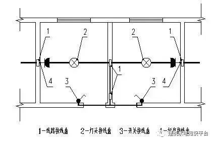 电气安装工程造价入门知识插图(8)