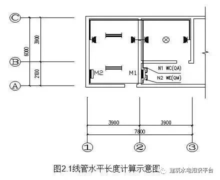 电气安装工程造价入门知识插图(5)