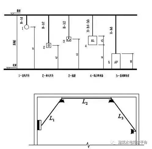 电气安装工程造价入门知识插图(6)