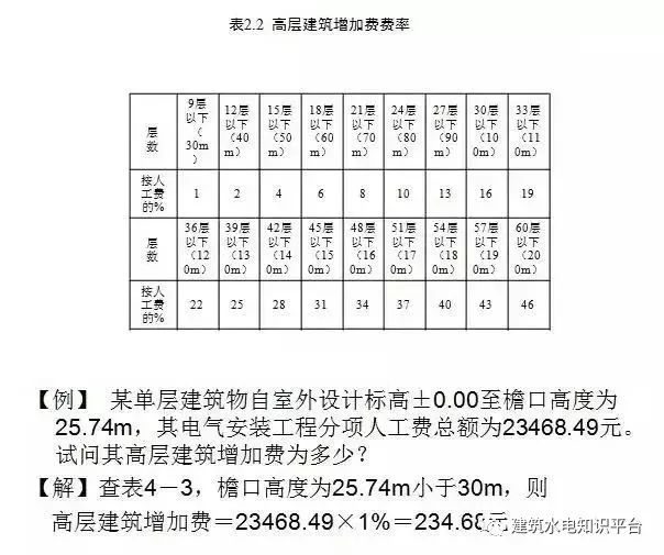 电气安装工程造价入门知识插图(3)