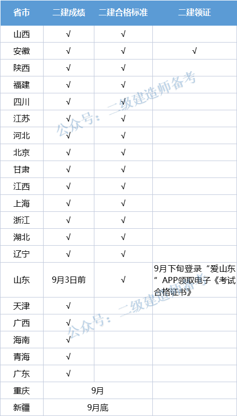 该省二建合格标准公布，分数线低到令人羡慕插图(4)