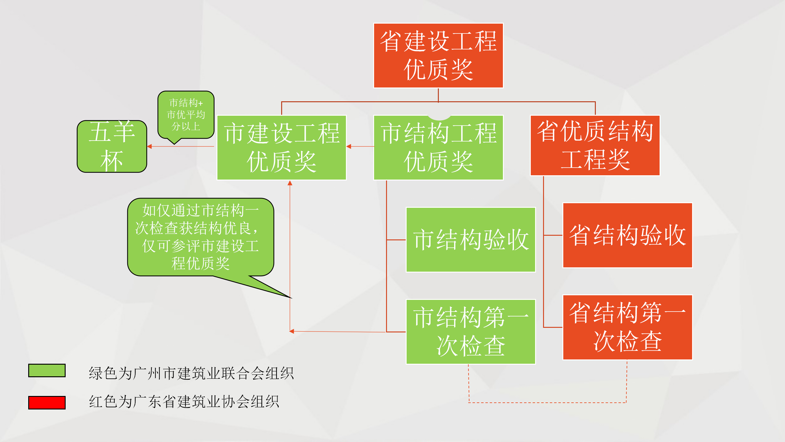 国家级省级优质工程的策划实施和经典做法插图(4)