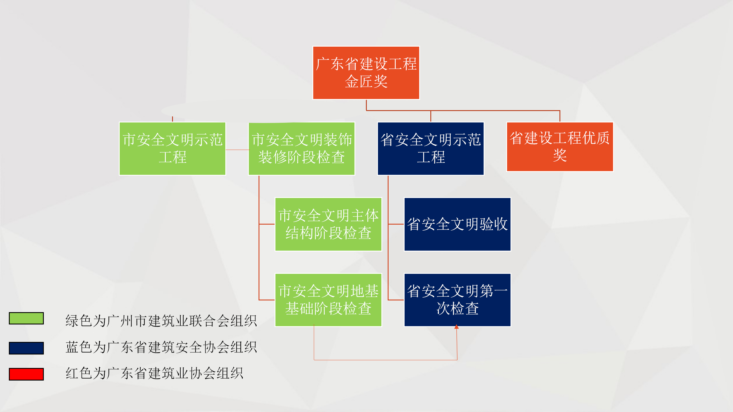 国家级省级优质工程的策划实施和经典做法插图(5)