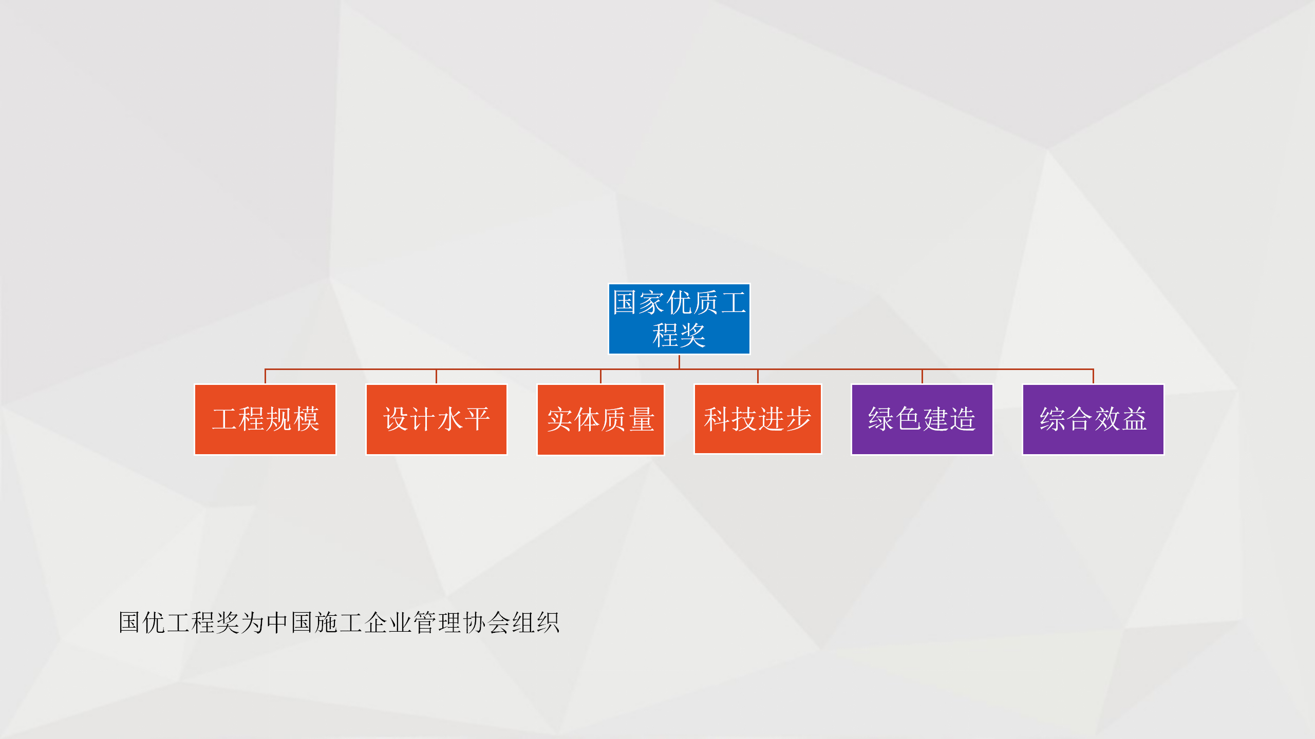 国家级省级优质工程的策划实施和经典做法插图(6)