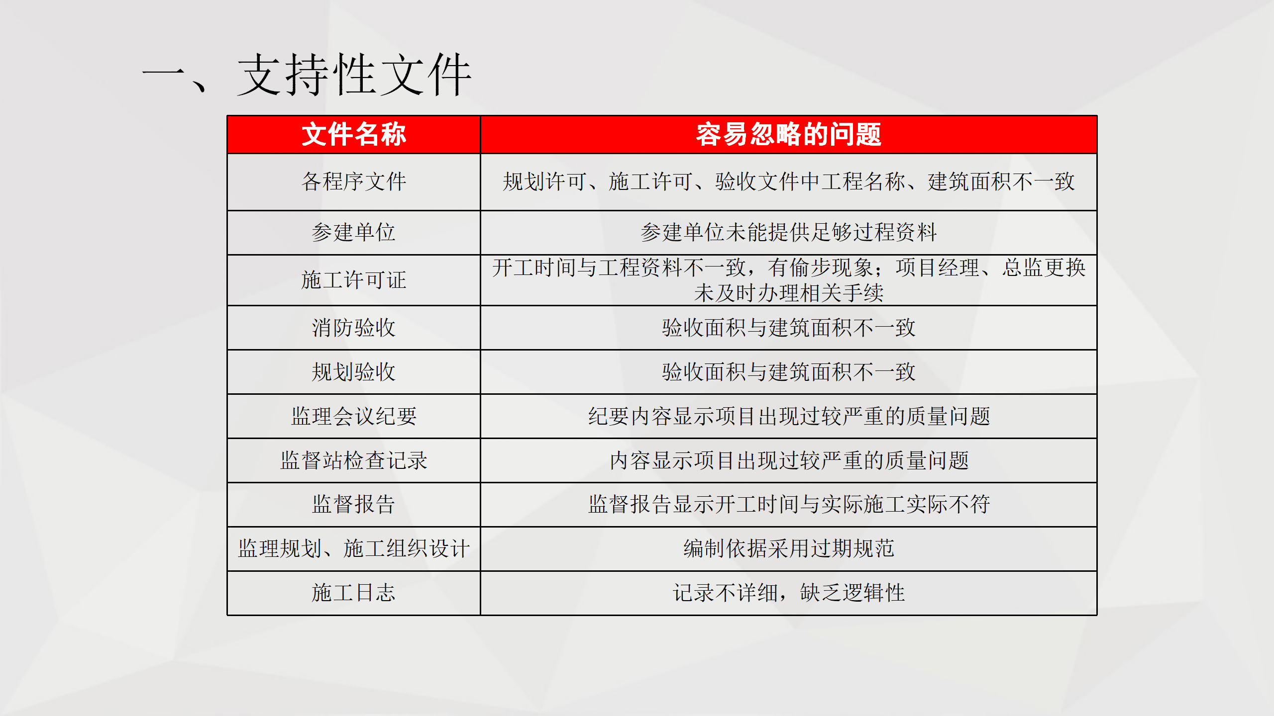 国家级省级优质工程的策划实施和经典做法插图(9)