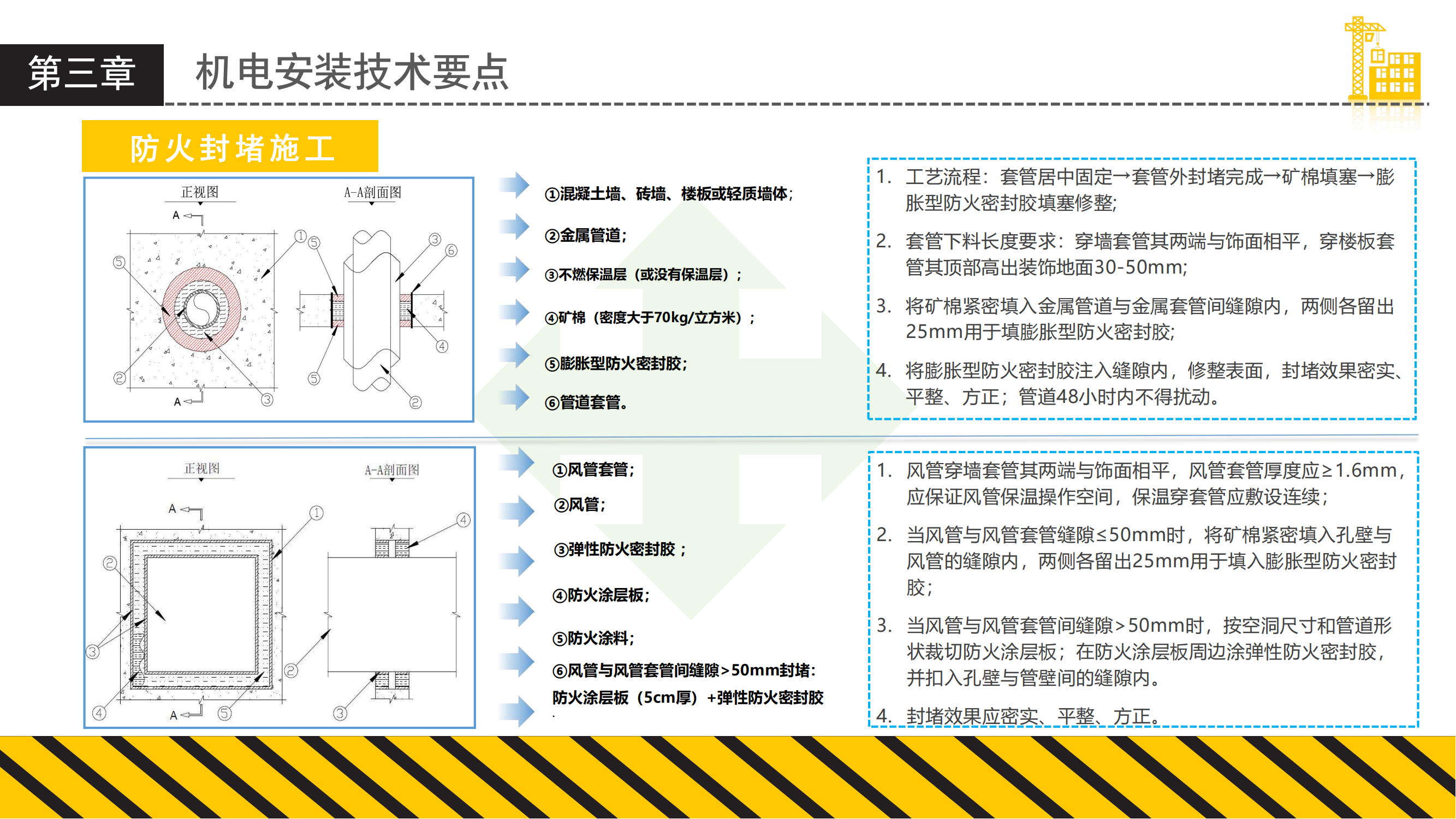 中建装饰装修及机电安装工程创奖创优过程管理及技术要点插图(9)