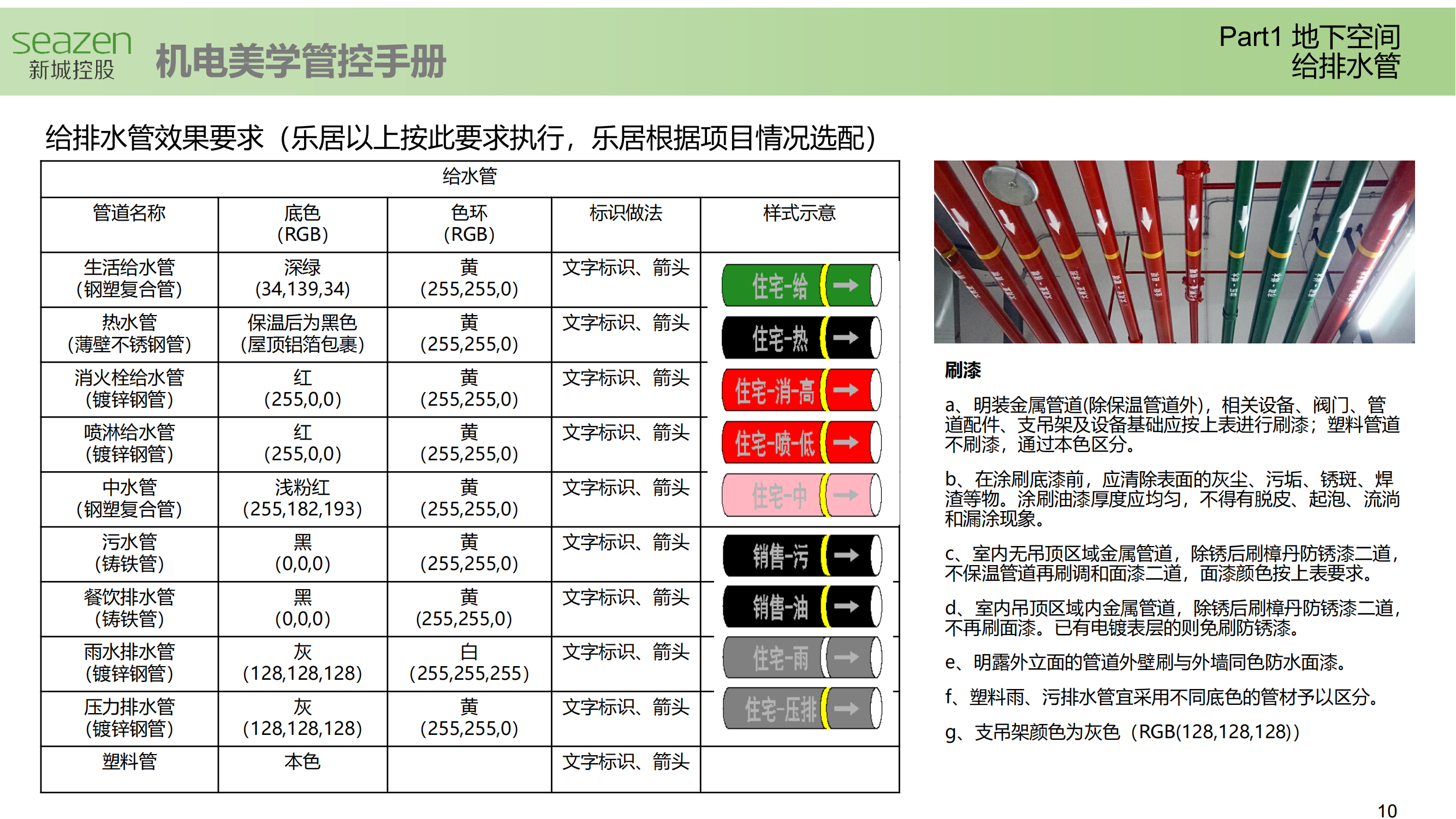 企业标准|住宅机电美学管控手册插图(4)