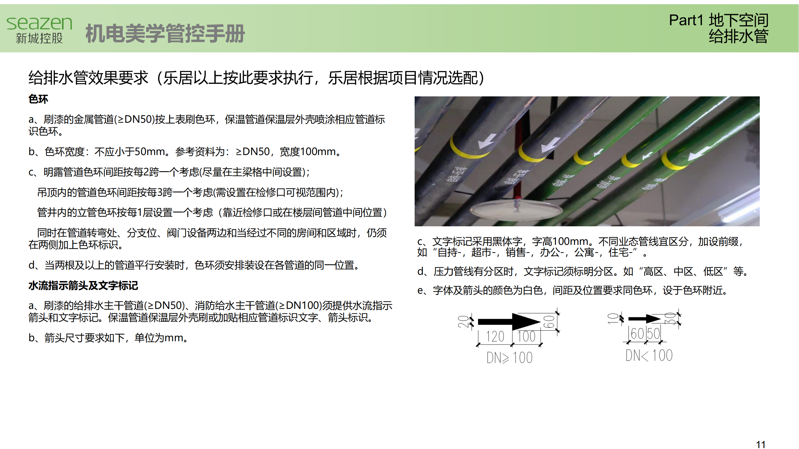 企业标准|住宅机电美学管控手册插图(5)