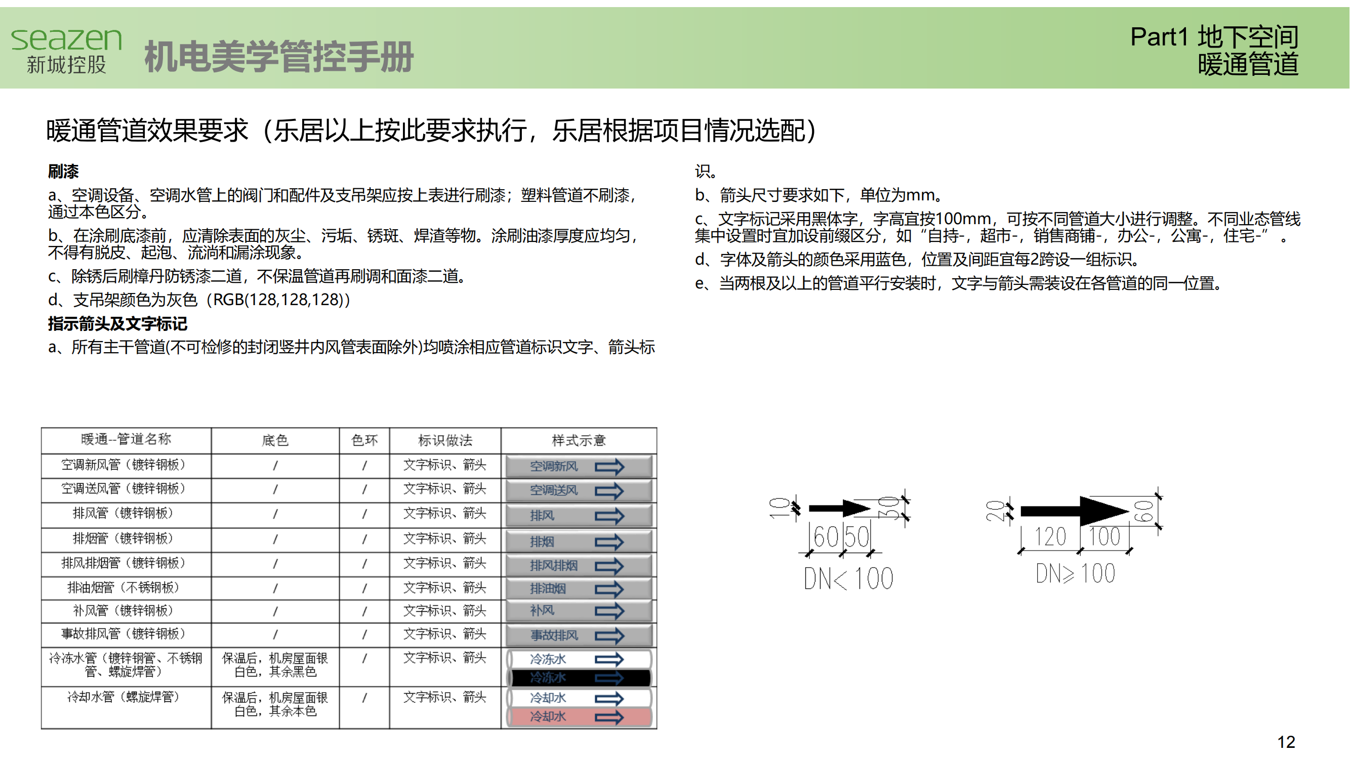 企业标准|住宅机电美学管控手册插图(6)