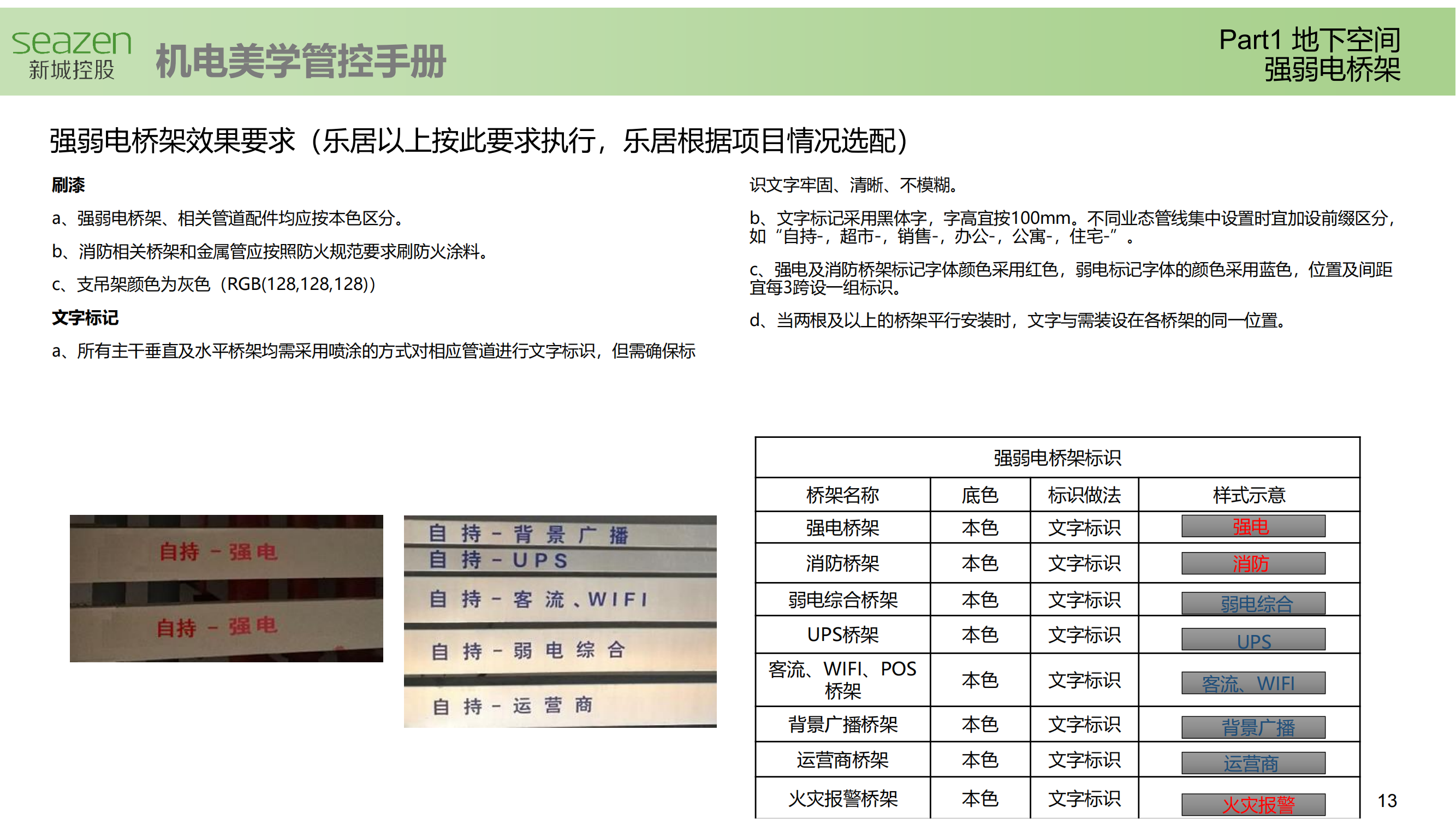 企业标准|住宅机电美学管控手册插图(7)