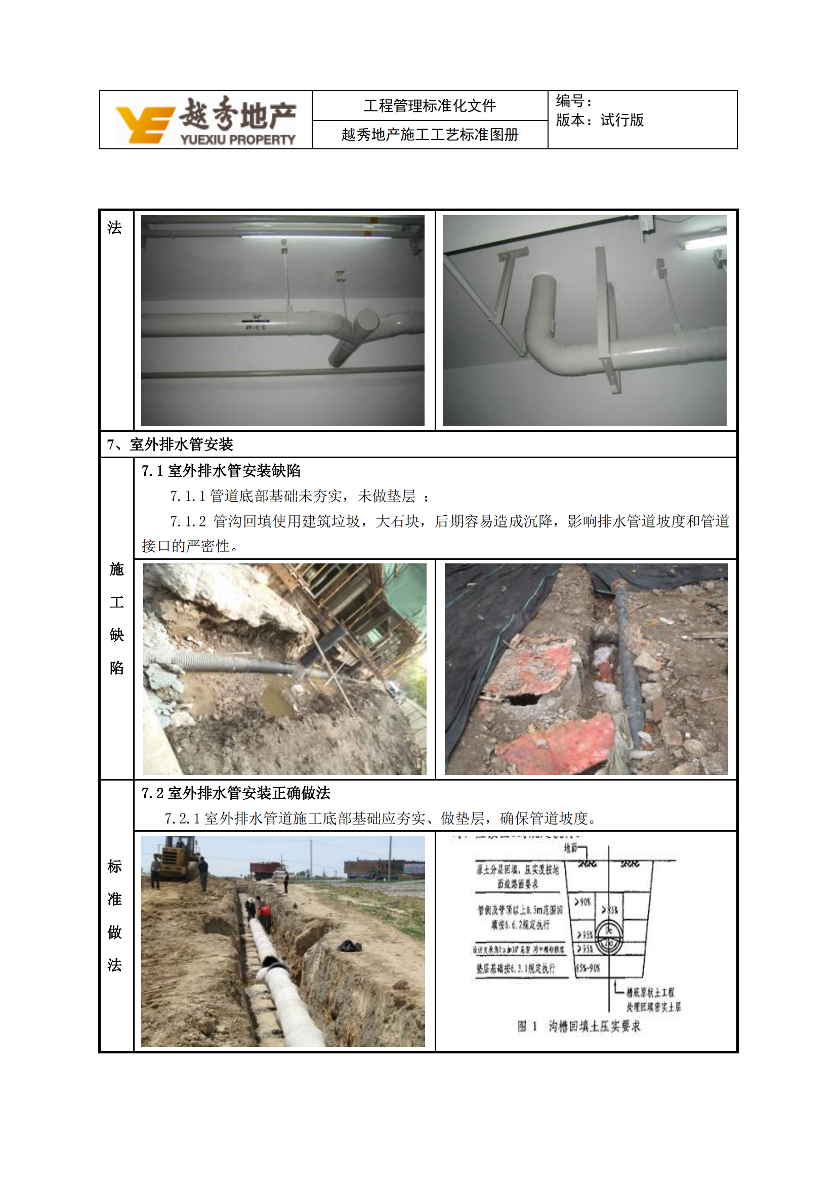 地产公司安装工程施工工艺汇编图册插图(9)