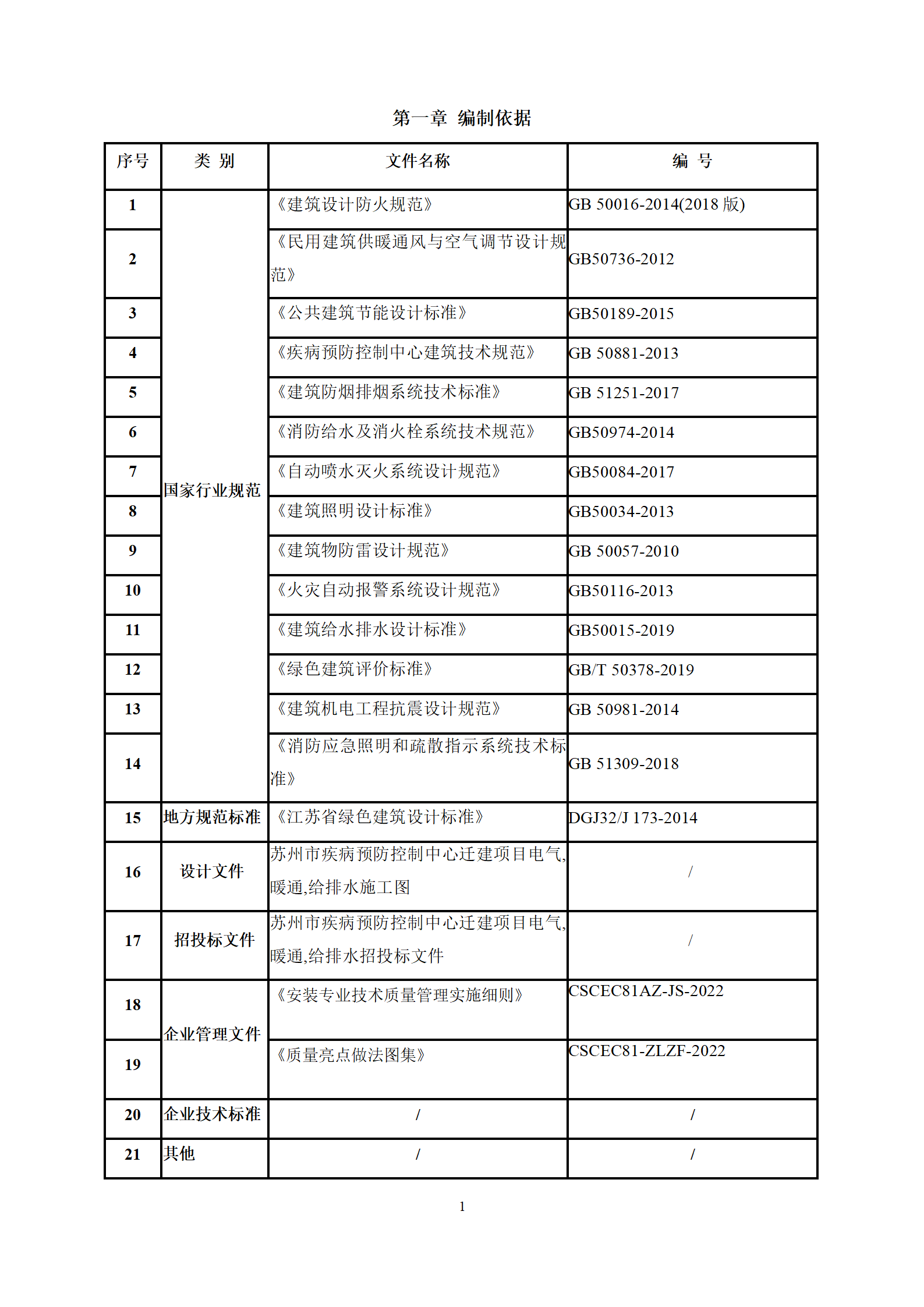 中建机电工程系统联动调试实施方案word71页插图(4)