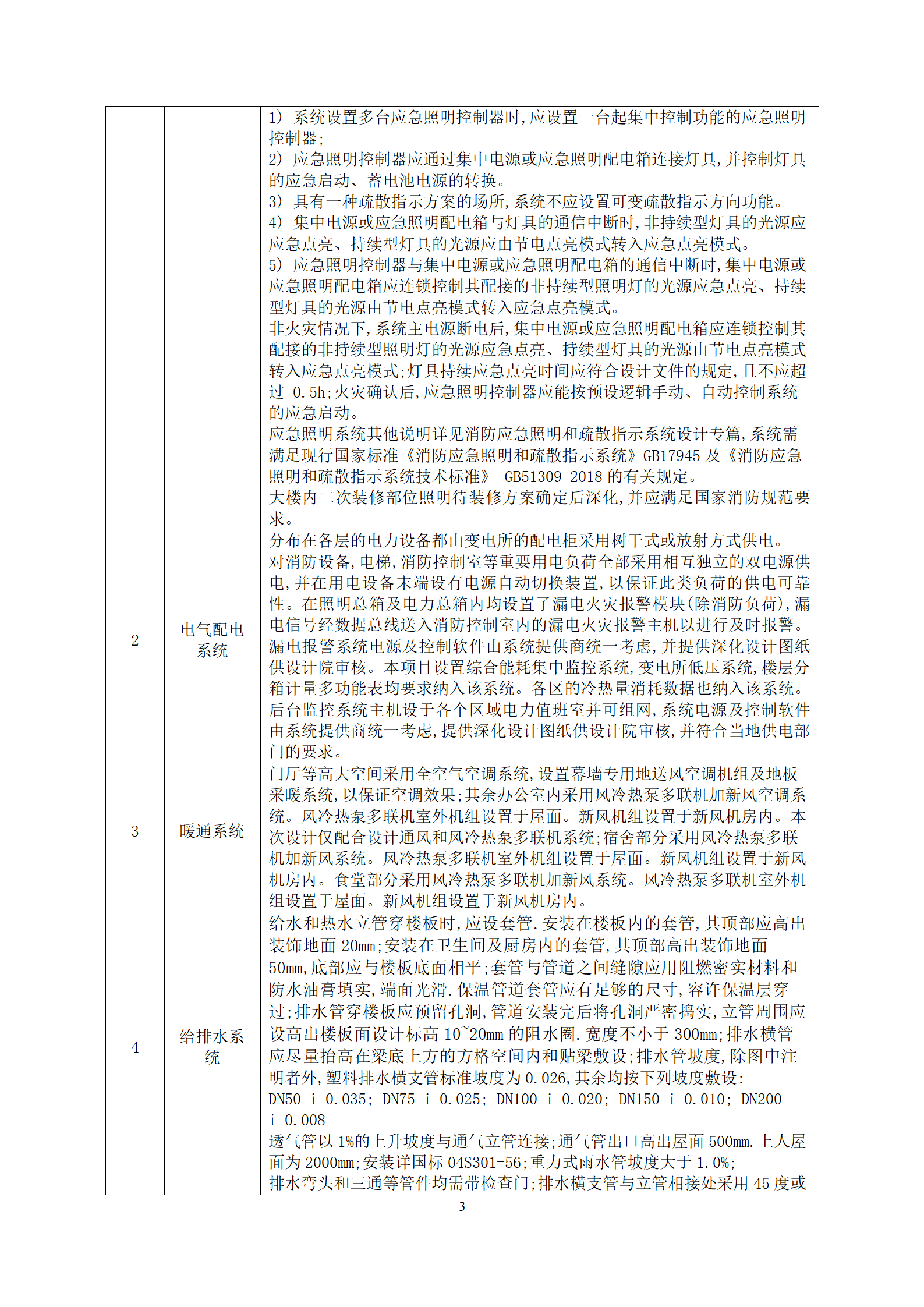 中建机电工程系统联动调试实施方案word71页插图(6)