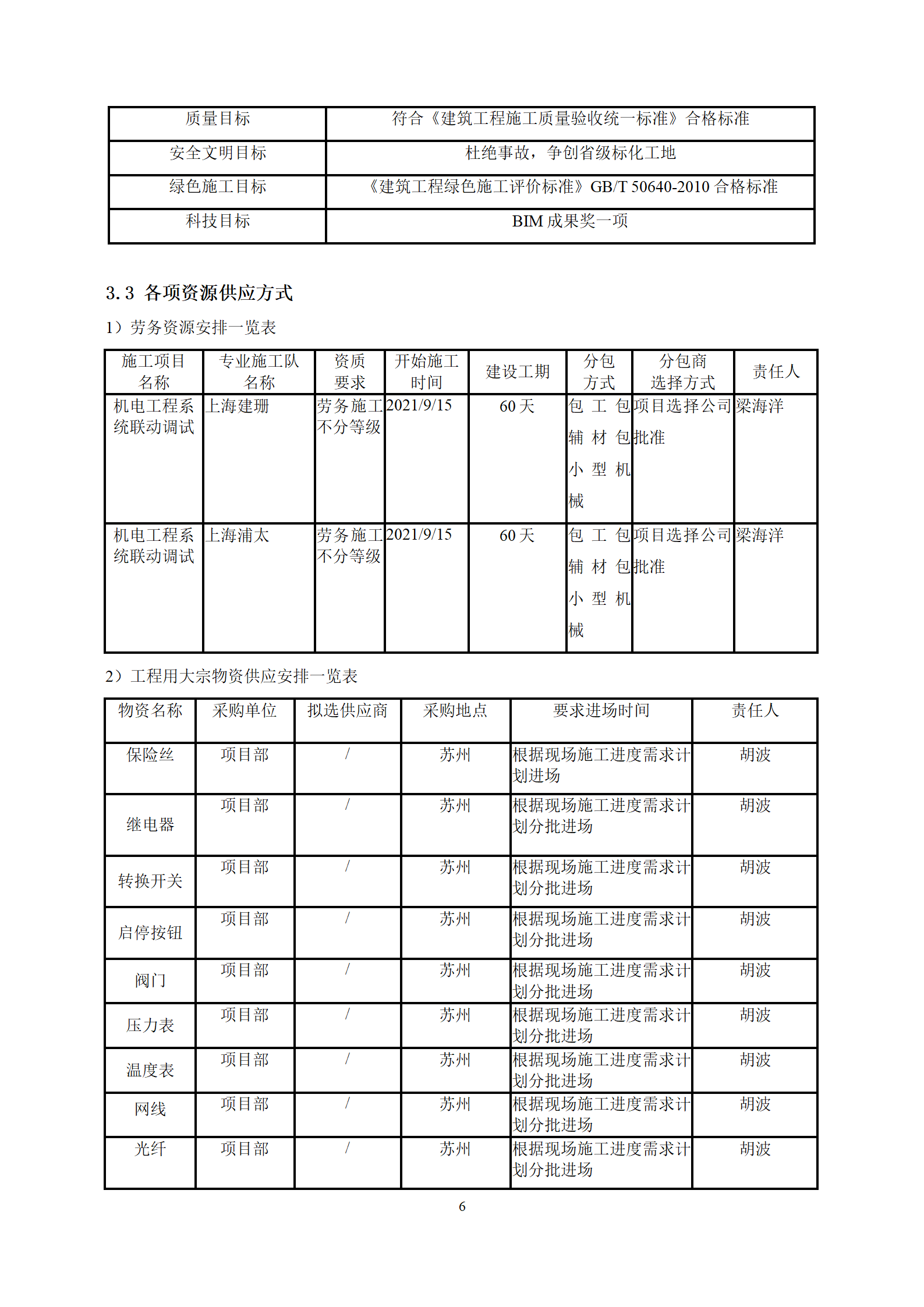 中建机电工程系统联动调试实施方案word71页插图(9)