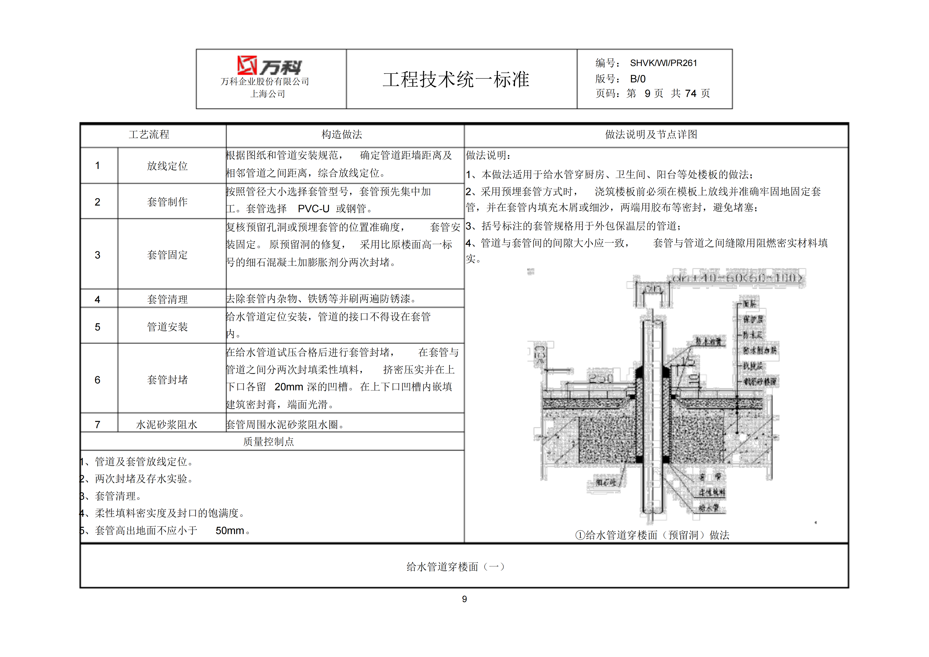 万科水电安装工程作业指引插图(7)