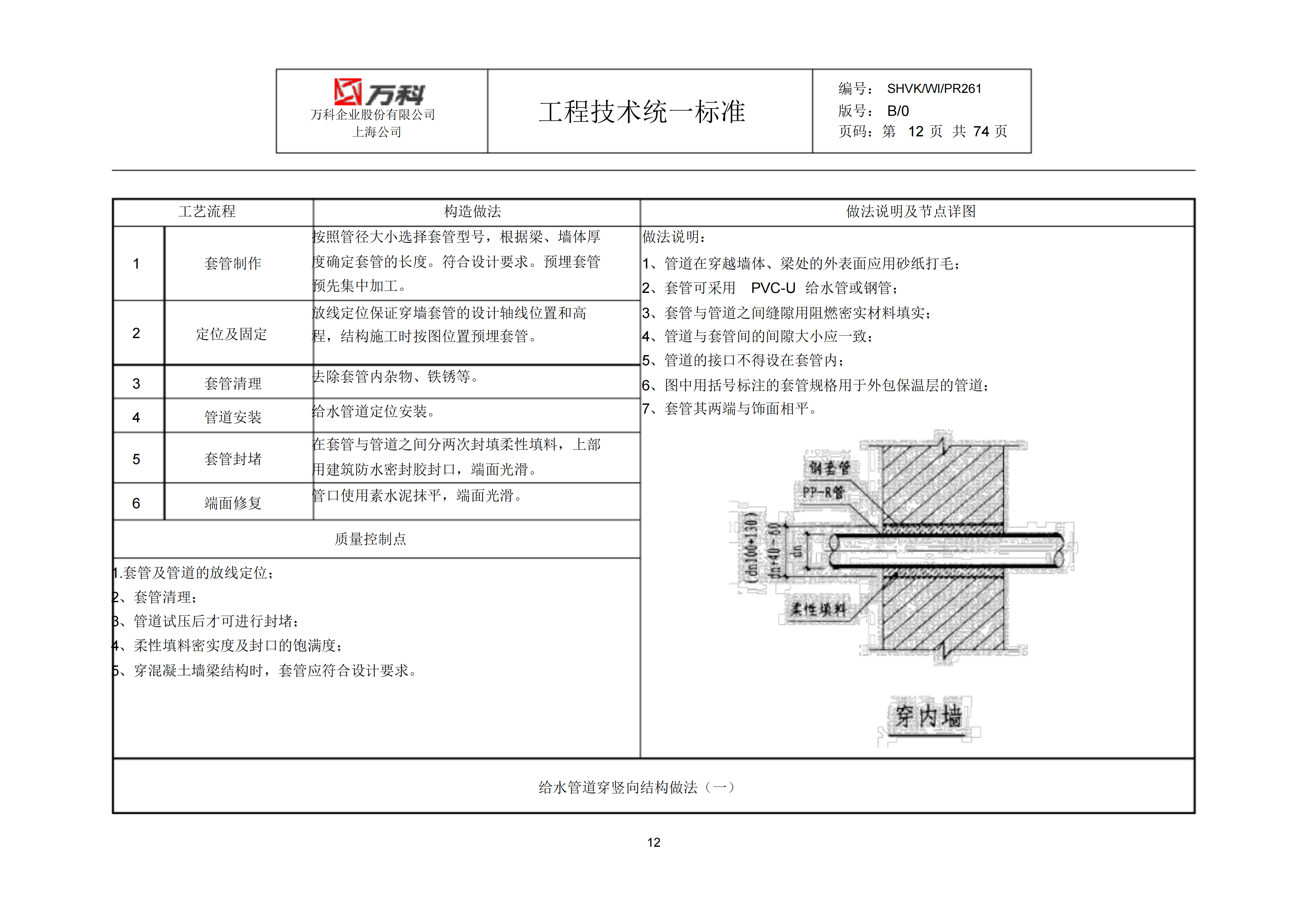 万科水电安装工程作业指引插图(10)