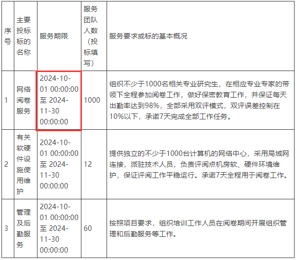 好快！这26人一建成绩居然提前公布插图(9)