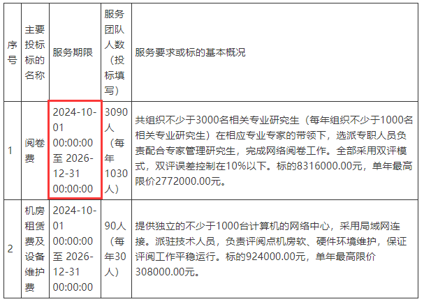 好快！这26人一建成绩居然提前公布插图(8)