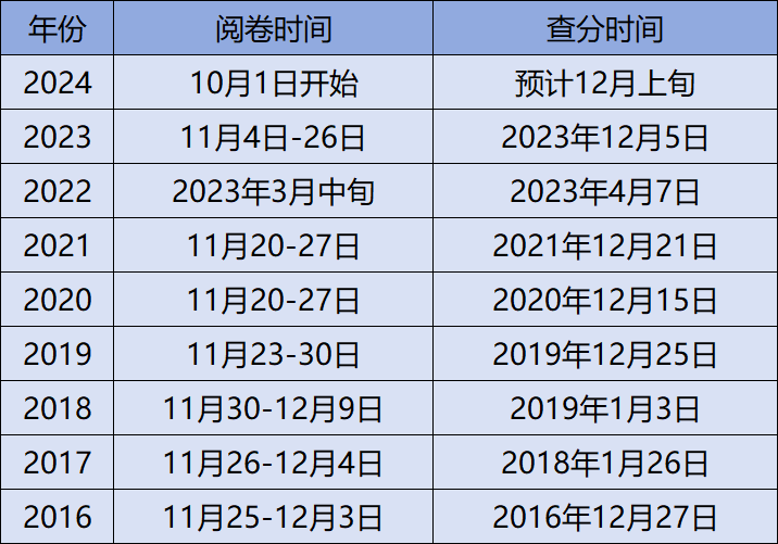 好快！这26人一建成绩居然提前公布插图(13)