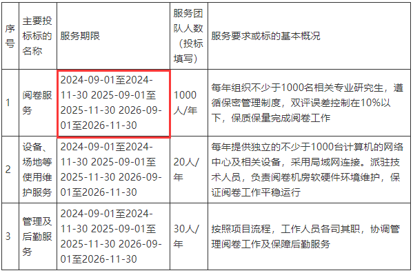 好快！这26人一建成绩居然提前公布插图(10)