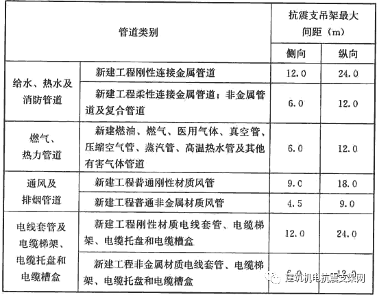 综合支吊架优化设计布置方案插图