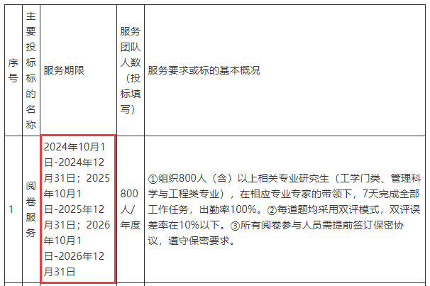 好快！这26人一建成绩居然提前公布插图(11)