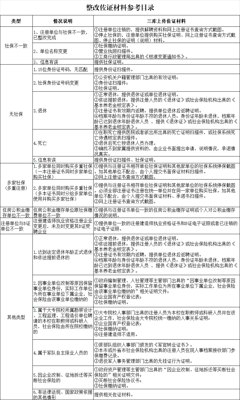 “挂证”查询系统正式开通插图(1)