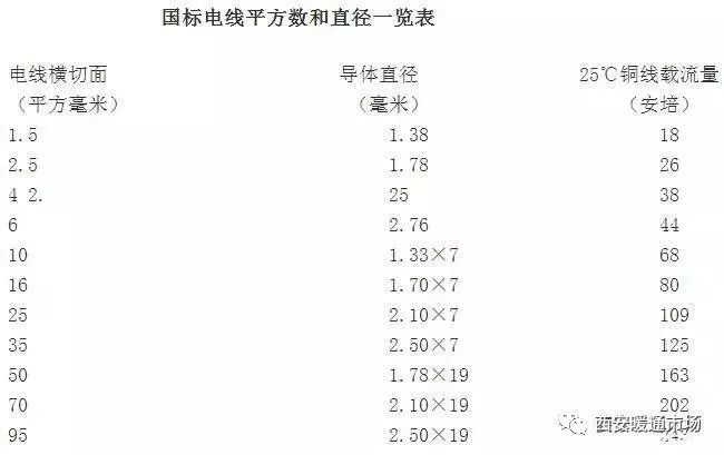 国标电线平方对照表，新手收藏！插图(6)