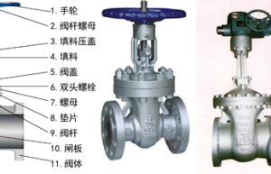 暖通空调工程中常见阀门常识