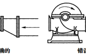 给排水吸水管如何避免气囊？