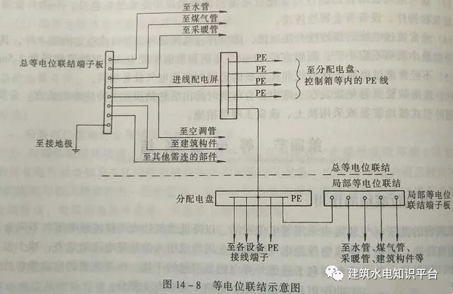 等电位端子箱原理图图片