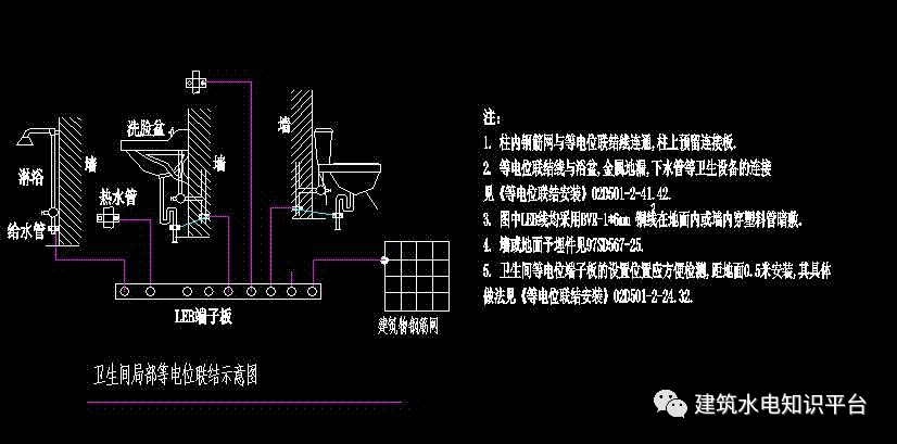 什麼是等電位衛生間局部等電位聯結有多重要帶你深一層瞭解